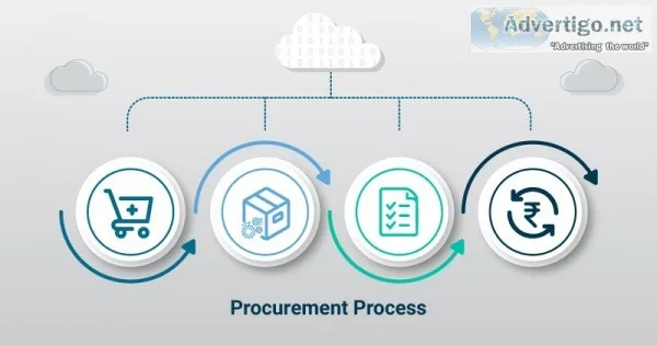 Basics of procurement management the 2022 guide