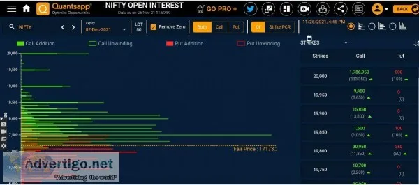 Open Interest for Nifty Options Bank Nifty Options Stocks Option