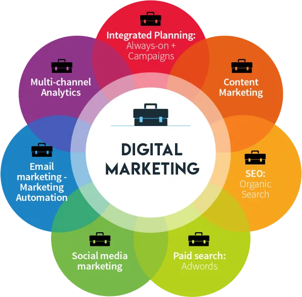 Digital Marketing Services