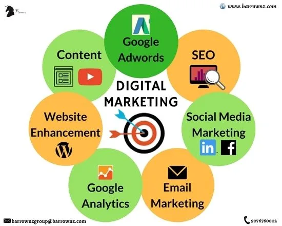 Best digital marketing agency in india