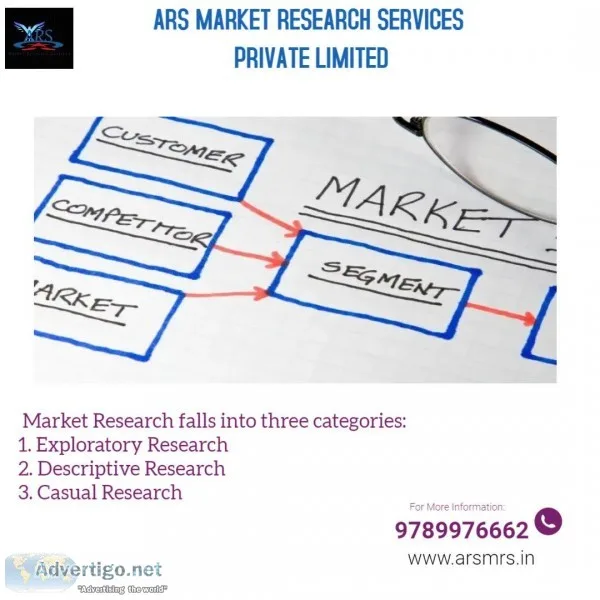 ARS Consumer Research Firms