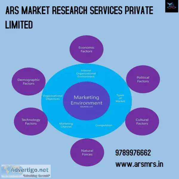 ARS START A MARKET RESEARCH COMPANY