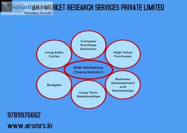 ARS BRAND AWARENESS
