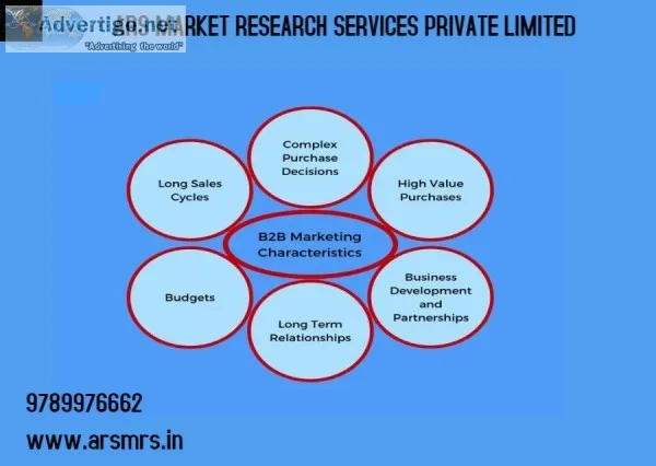 ARS BRAND AWARENESS