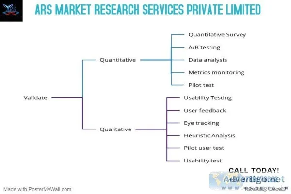 ARS Research Firms in India