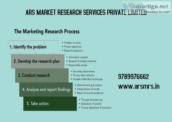ARS Research Agencies