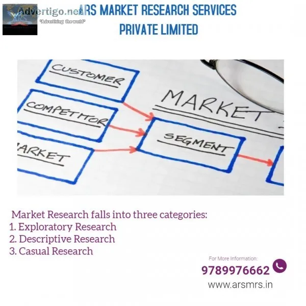 ARS Marketing Research Firms near Me
