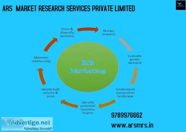 ARS Marketing Research Firms In India