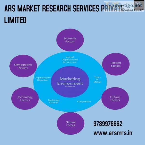 ARS Top Research Agencies