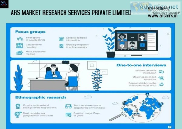 ARS Top Market Research Companies