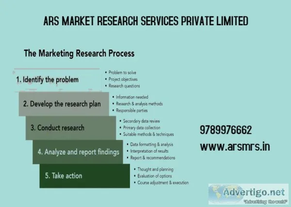 ARS Market Research Companies in the Us