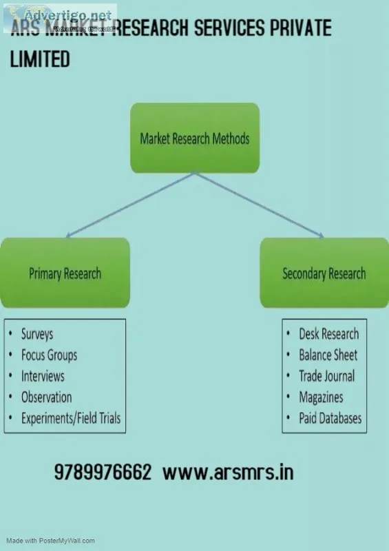 ARS Quantitative Surveys
