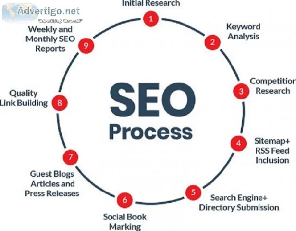 Serp shine offers seo services at affordable packages