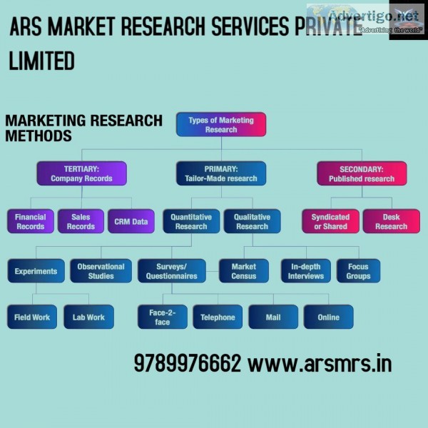 ARS Research Agencies