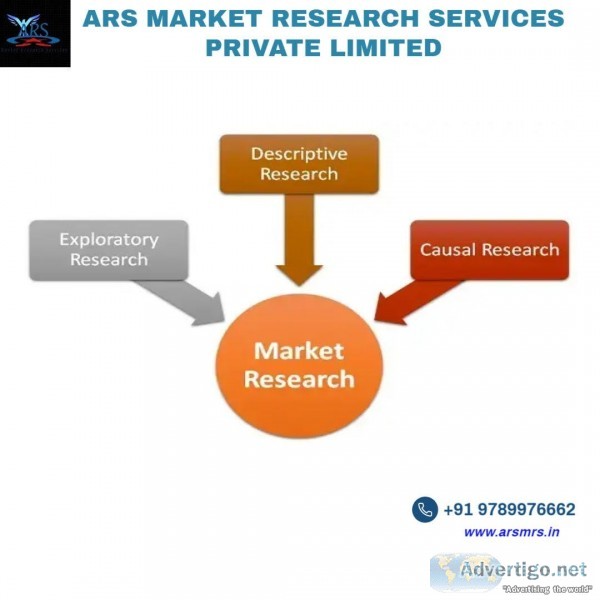 ARS Marketing Research Firms