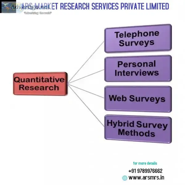 ARS Research Agencies in India