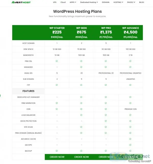 Best managed wordpress hosting at india