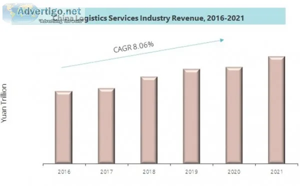 How china logistics market is shaping up after the virus outbrea