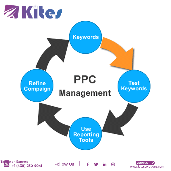 Pay per click management company