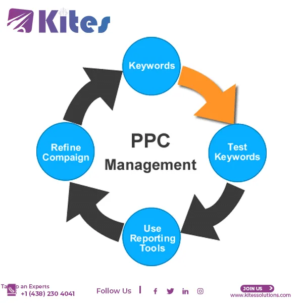 Pay per click management company
