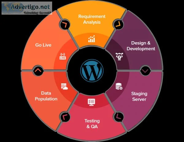 Use Wordpress Effectively With Wordpress Website Development Com