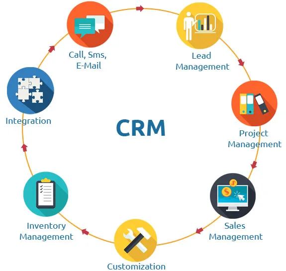 Sales and automation software for 2 users