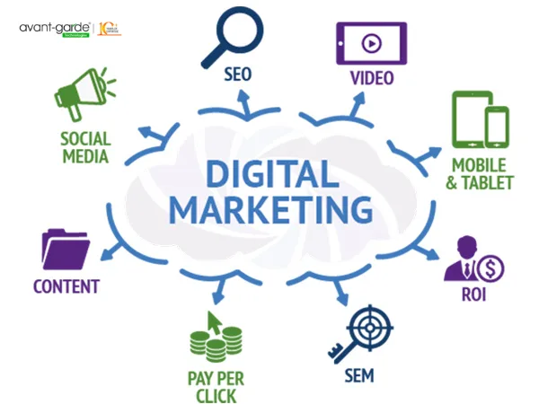 Grow Your Digital Marketing Business. Contact Agts India