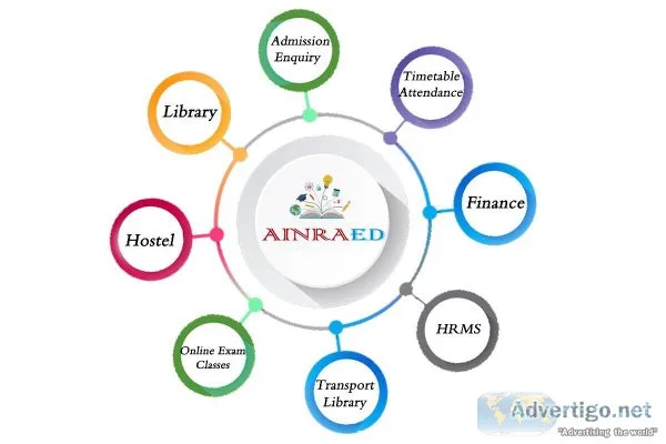 AINRAED-best campus management system in India