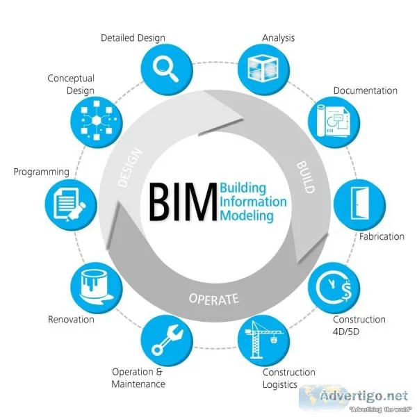 Bim companies in bangalorescondesign