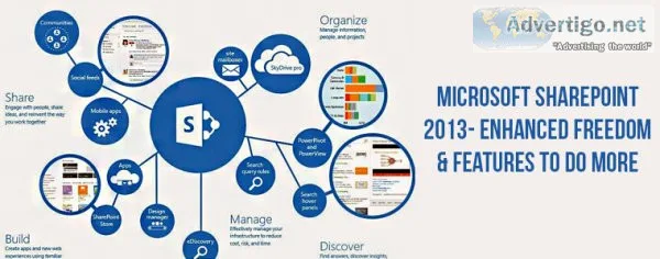 Futuristiq solutions | sharepoint application development