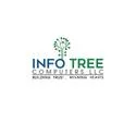Quickbooks software in uae | quickbooks software dealer in dubai