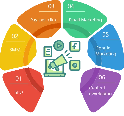 Digital marketing training institute in coimbatore