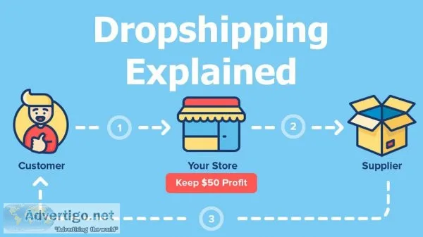 Boost your income with dropshipping made easy