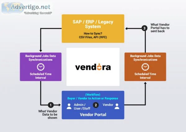 Supplier management software