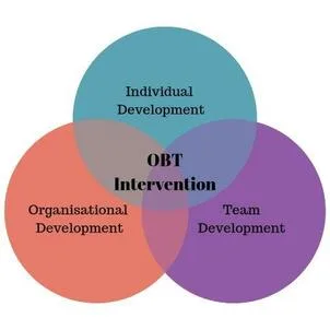 Outbound training program