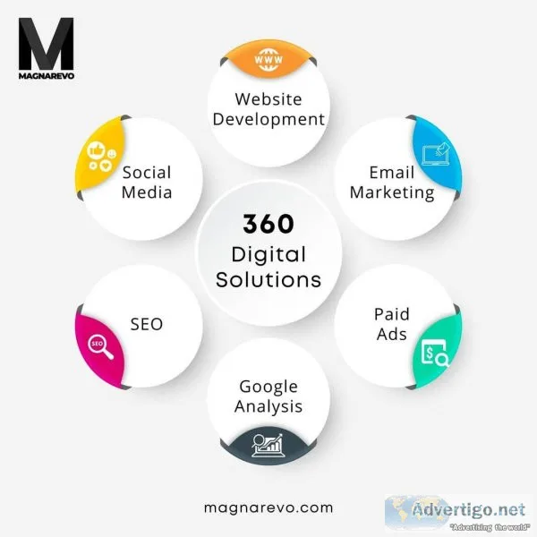 Best digital marketing agency in andheri, mumbai | magnarevo