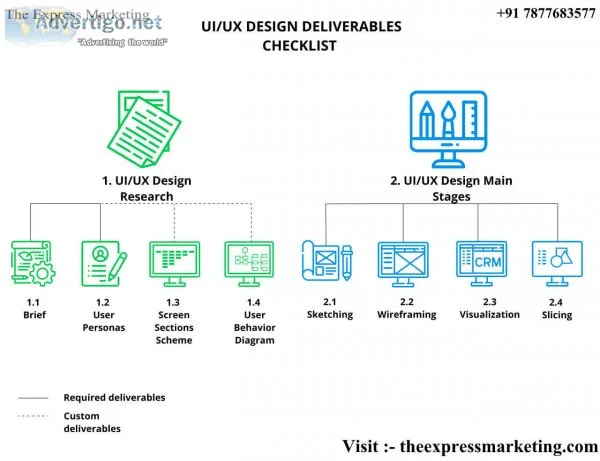 Web development projects