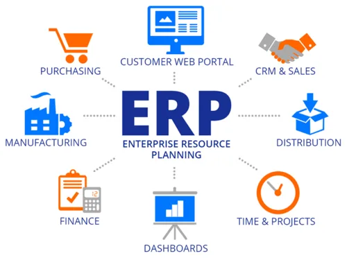 Erp software in delhi