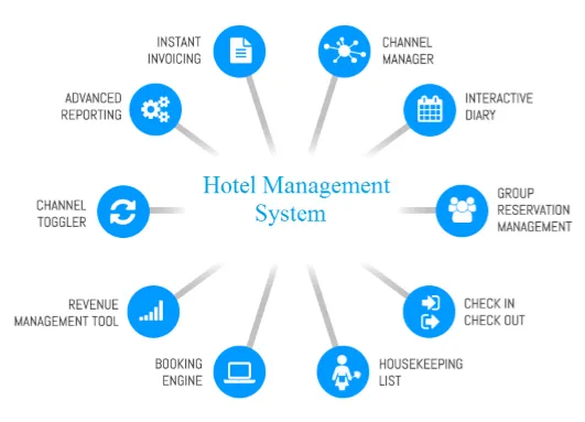 Erp software in delhi