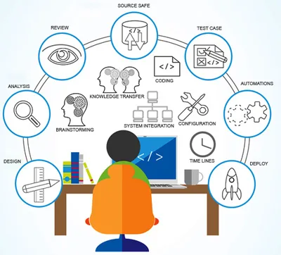 automation testing company in india