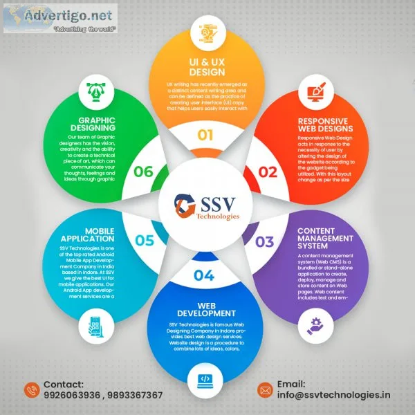 Best website development & digital marketing company