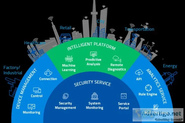 Internet of things service providers | iot device management