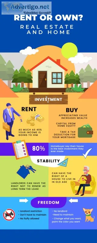 Cheapest deals on bashundhara on rent