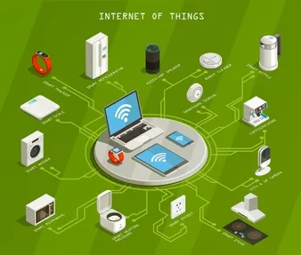 Iot app development company, 