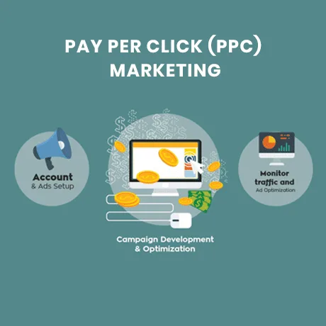 Ppc services company noida