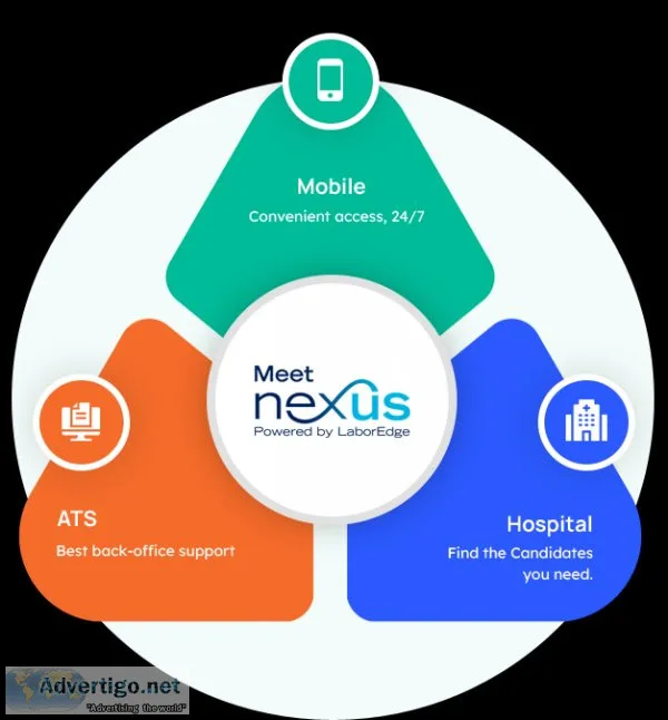 Nurse staffing software agency | healthcare ats