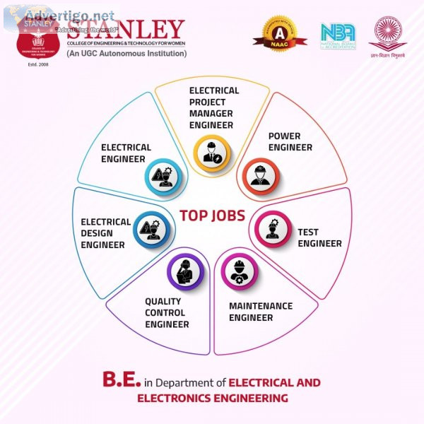 Womens engineering colleges in hyderabad | top engineering colle