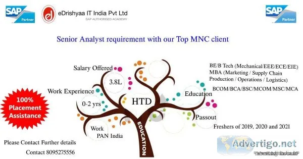 Associate Business Analyst requirement with our Top MNC client