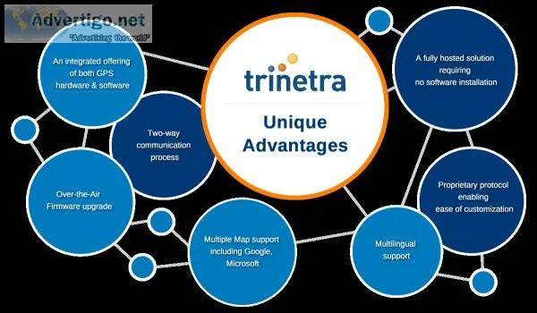 Fleet management software | real time vehicle tracking