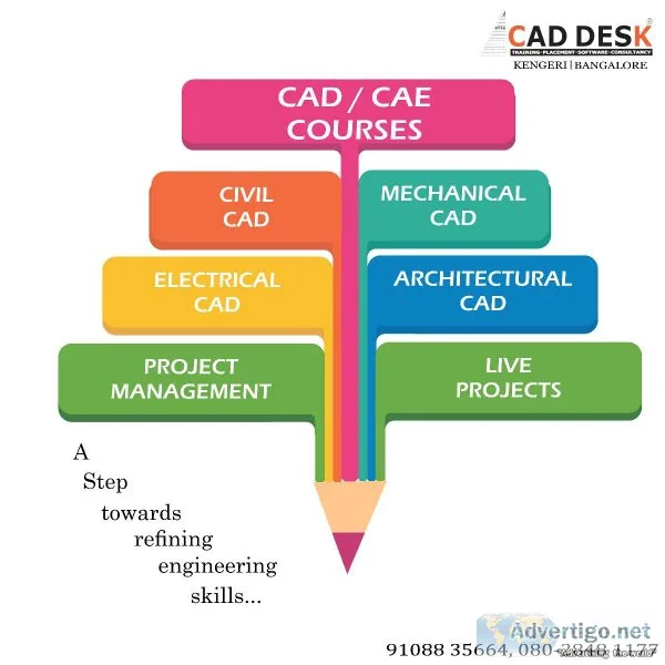 CaddeskKengeri is having an urgent openings for 3ds max software